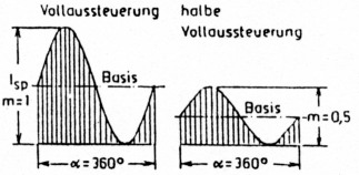 Abb 2