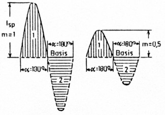 Abb 3