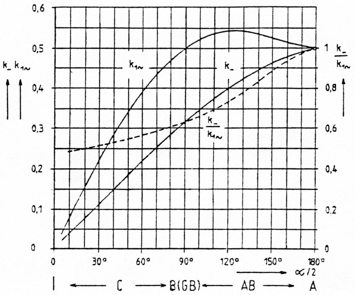 Abb 4