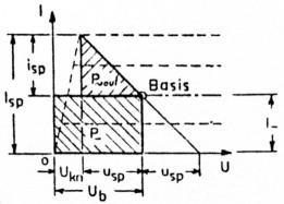 Abb 5