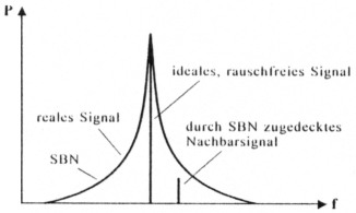 Abb 3