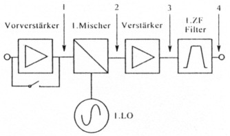 Abb7