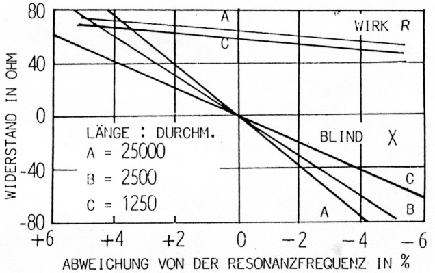 Abb 1