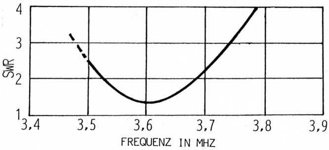 Abb 2