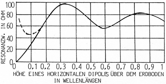 Abb 3