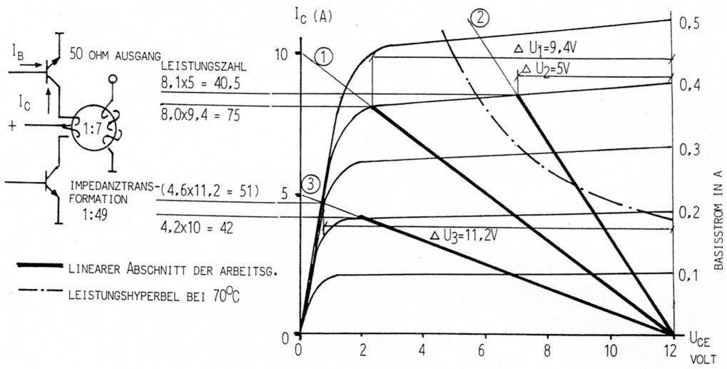 Fig 8