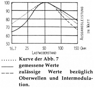 Fig 9