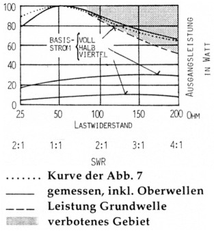 Fig 10