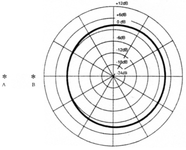 Fig 9