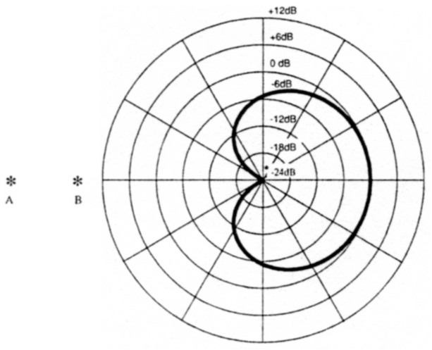 Fig 10