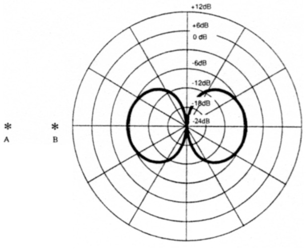 Fig 11