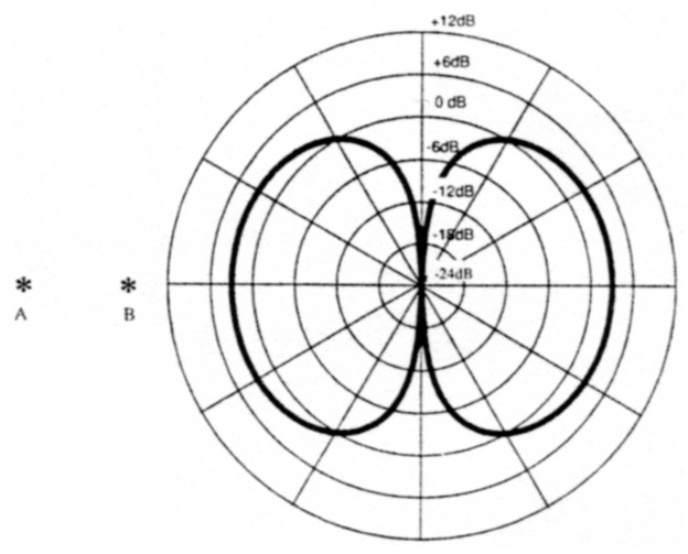 Fig 12