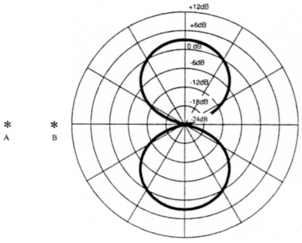 Fig 13