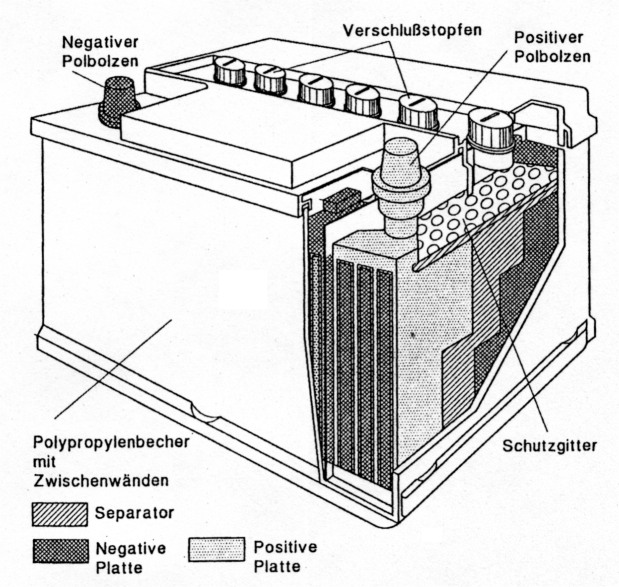 Abb 1