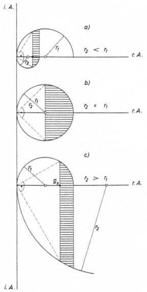 Abb 4