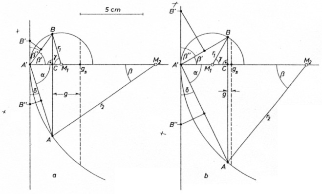 Abb 6