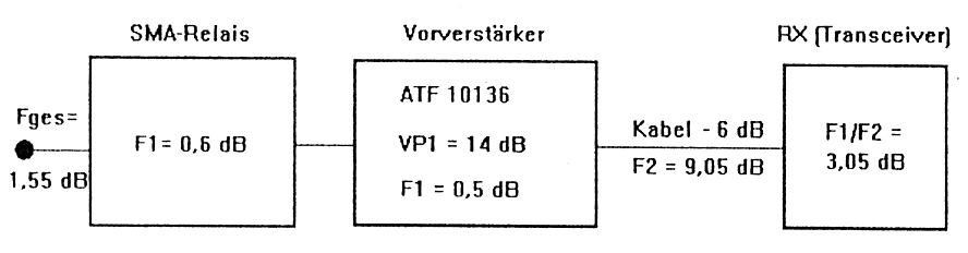 Bild1