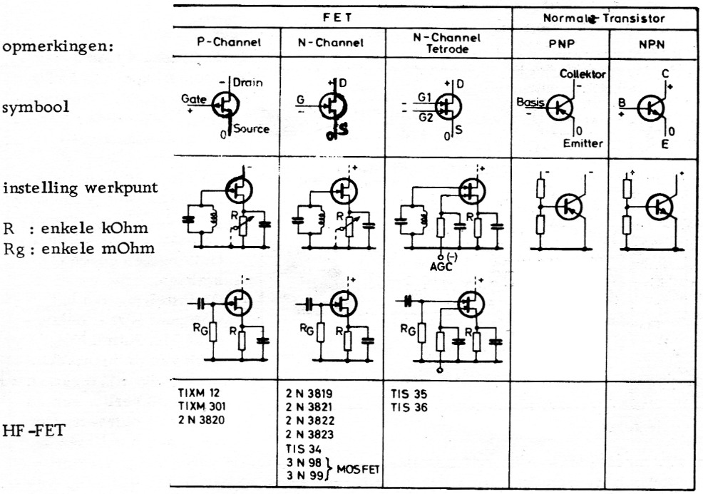 Tabel 1