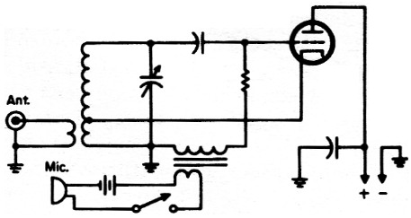 Fig 1