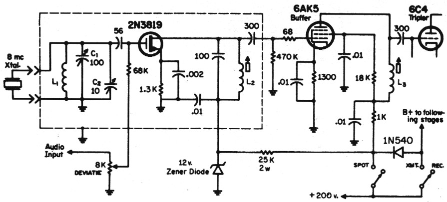 Fig 2