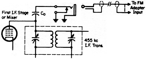 Fig 7