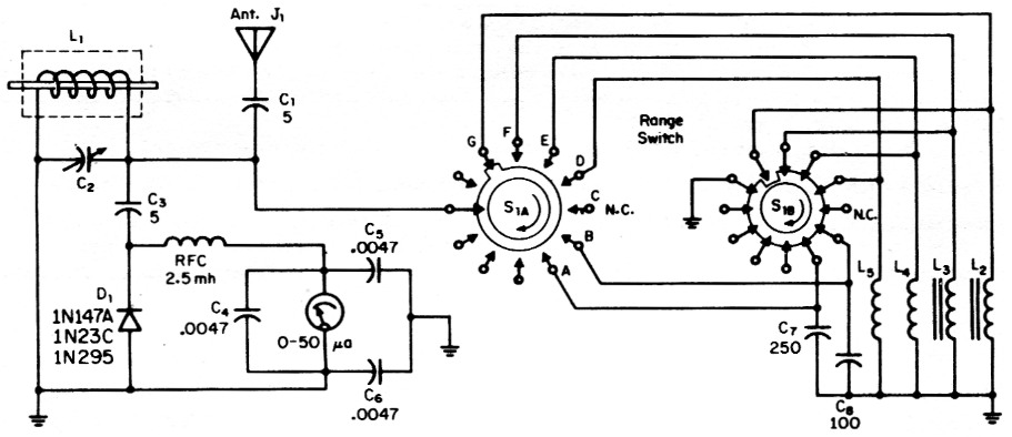 Fig 1