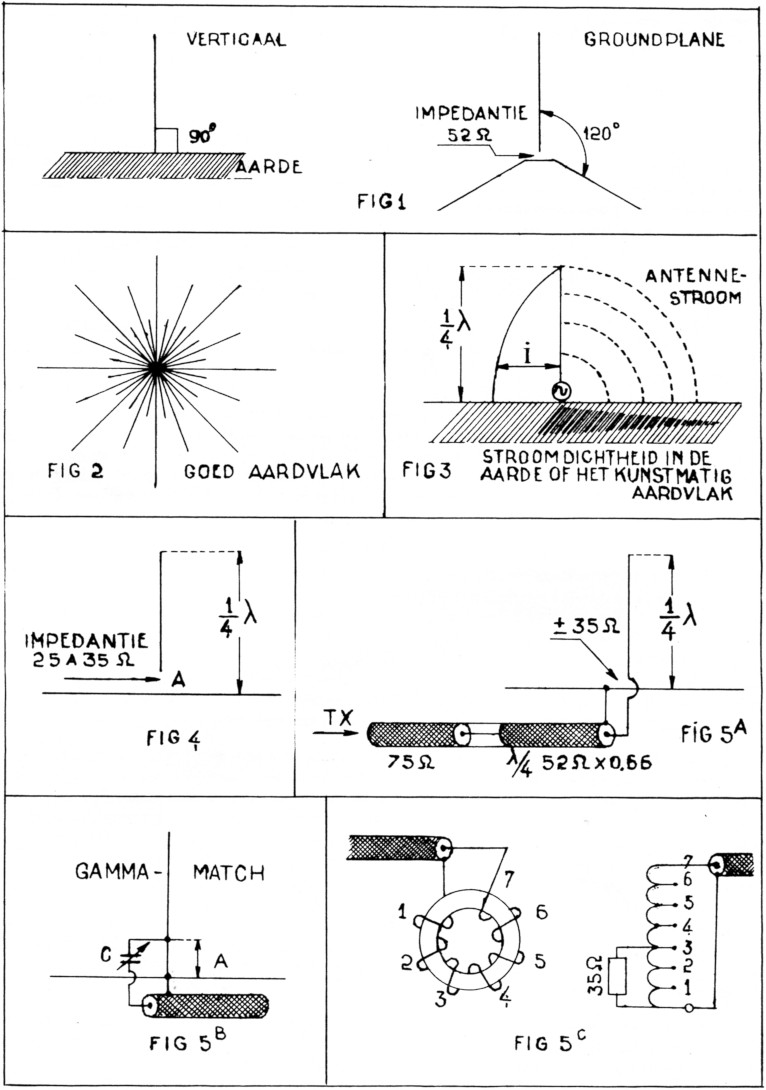 Fig 1 t/m 5C