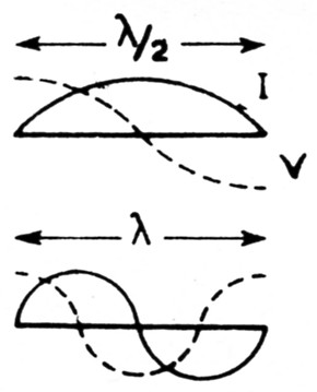 Fig 1a
