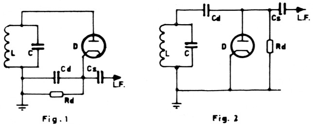 Fig 1 en 2