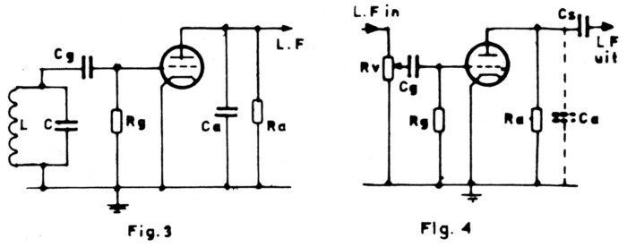 Fig 3 en 4