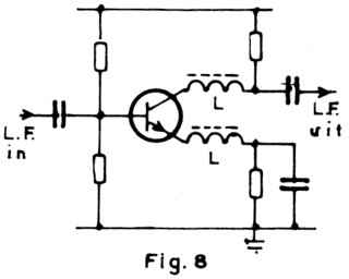 Fig 8