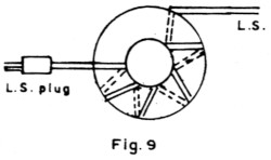 Fig 9