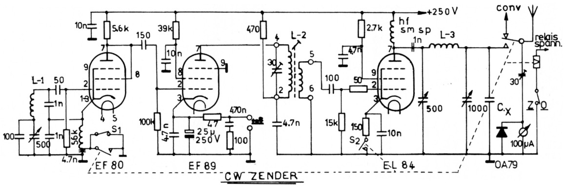 Fig 2