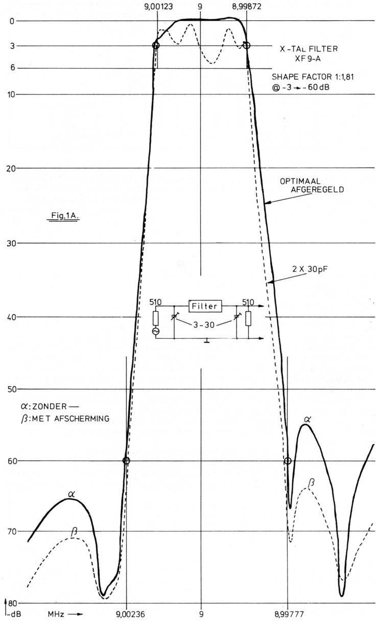 Fig 1a