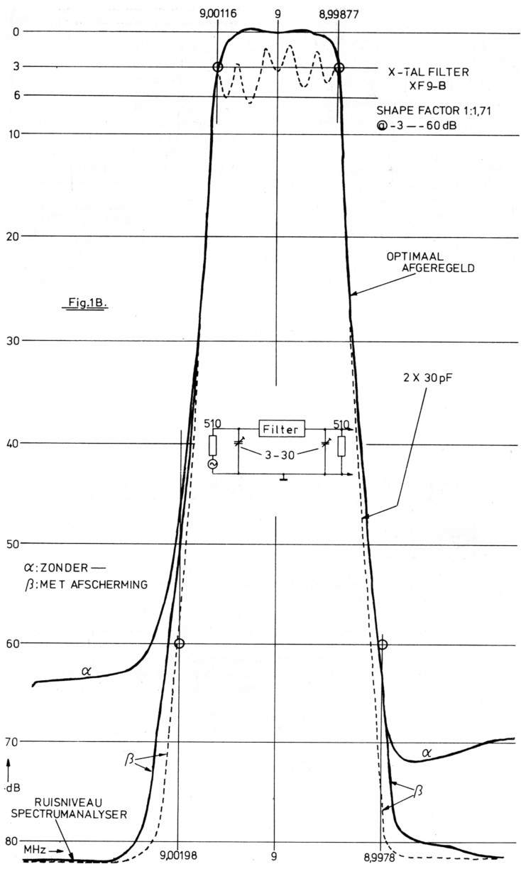Fig 1b