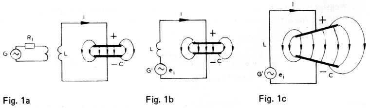 Fig 1a, 1b en 1c