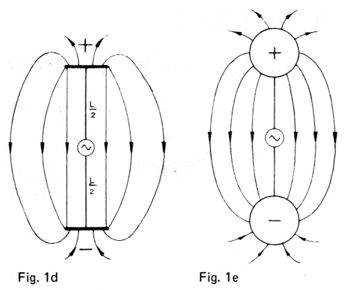 Fig 1d en 1e