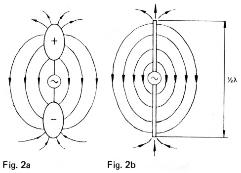 Fig 2a en 2b