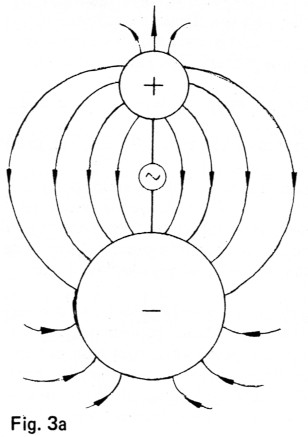 Fig 3a