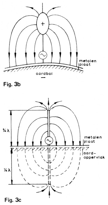 Fig 3b en 3c