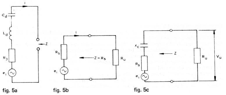 Fig 5a, 5b en 5c