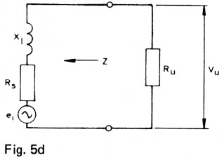 Fig 5d