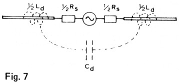 Fig 7