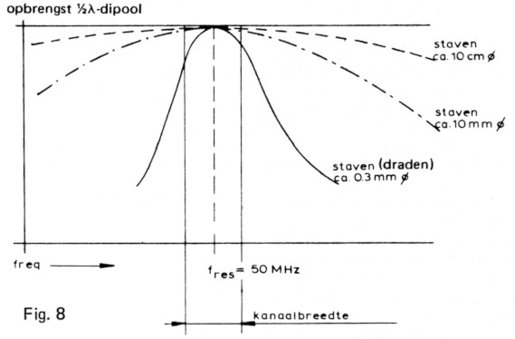 Fig 8