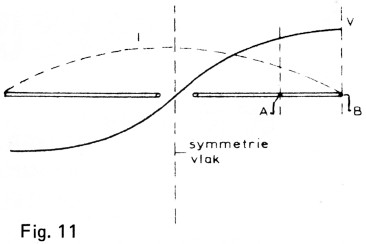 Fig 11