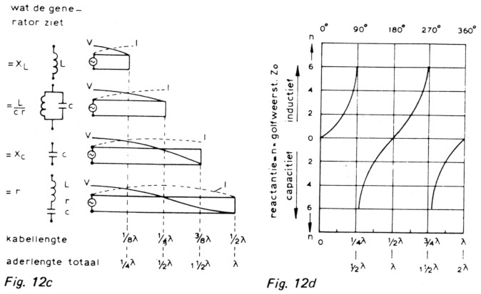 Fig 12c en d