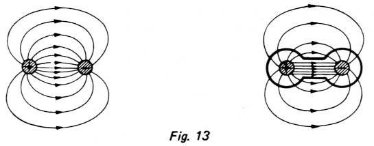 Fig 13
