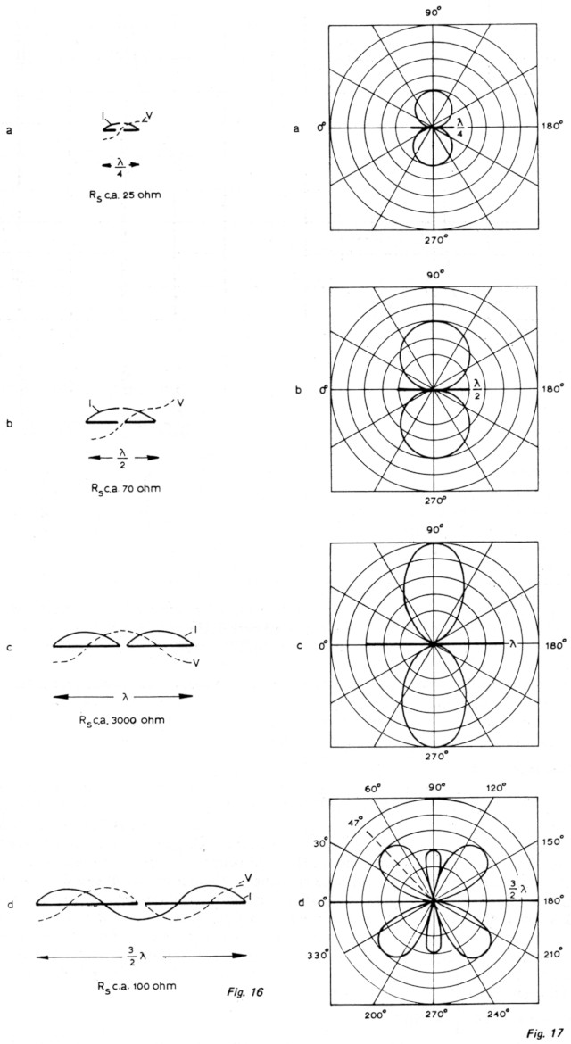 Fig 17a, b, c en d