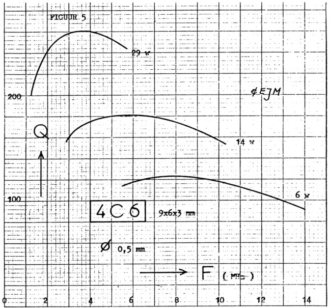 Fig 5