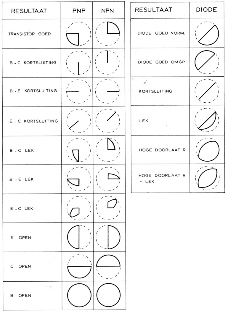 Fig 2 en 3
